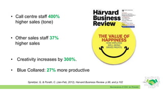Neuroscience of CEM: Ian Rheeder
•  Creativity increases by 300%.
•  Blue Collared: 27% more productive
•  Call centre staff 400%
higher sales (tone)
•  Other sales staff 37%
higher sales
Spreitzer, G, & Porath, C. (Jan-Feb, 2012), Harvard Business Review. p.96, and p.102
 