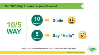Neuroscience of CEM: Ian Rheeder
The “10/5 Way” to make people feel valued
Achor, S. (2013). Before Happiness. Pp.189-191 (Ritz-Carlton Hotel, Sam Walton,)
10
Meters
Smile
5
Meters
Say “Hello”
10/5
WAY
 