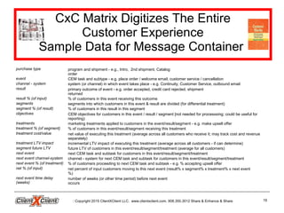 Copyright 2015 ClientXClient LLC. www.clientxclient.com. 908.350.3012 Share & Enhance & Share 19
purchase type program and shipment - e.g., Intro, 2nd shipment, Catalog
order
event CEM task and subtype - e.g. place order / welcome email; customer service / cancellation
channel - system system (or channel) in which event takes place - e.g. Continuity, Customer Service, outbound email
result primary outcome of event - e.g. order accepted, credit card rejected, shipment
returned
result % (of input) % of customers in this event receiving this outcome
segments segments into which customers in this event & result are divided (for differential treatment)
segment % (of result) % of customers in this result in this segment
objectives CEM objectives for customers in this event / result / segment [not needed for processsing; could be useful for
reporting)
treatments marketing treatments applied to customers in the event/result/segment - e.g. make upsell offer
treatment % (of segment) % of customers in this event/result/segment receiving this treatment
treatment cost/value net value of executing this treatment (average across all customers who receive it; may track cost and revenue
separately)
treatment LTV impact incremental LTV impact of executing this treatment (average across all customers - if can determine)
segment future LTV future LTV of customers in this event/result/segment/treatment (average for all customers)
next event next CEM task and subtask for customers in this event/result/segment/treatment
next event channel-system channel - system for next CEM task and subtask for customers in this event/result/segment/treatment
next event % (of treatment) % of customers proceeding to next CEM task and subtask - e.g. % accepting upsell offer
net % (of input) net percent of input customers moving to this next event (result% x segment% x treatment% x next event
%)
next event time delay
(weeks)
number of weeks (or other time period) before next event
occurs
CxC Matrix Digitizes The Entire
Customer Experience
Sample Data for Message Container
 