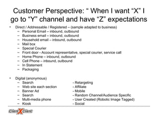 Customer Perspective: “ When I want “X” I
go to “Y” channel and have “Z” expectations
• Direct / Addressable / Registered – (sample adapted to business)
– Personal Email – inbound, outbound
– Business email – inbound, outbound
– Household email – inbound, outbound
– Mail box
– Special Courier
– Front door - Account representative, special courier, service call
– Home Phone – inbound, outbound
– Cell Phone – inbound, outbound
– In Statement
– Packaging
• Digital (anonymous)
– Search - Retargeting
– Web site each section - Affiliate
– Banner Ad - Mobile
– Search - Random Channel/Audience Specific
– Multi-media phone - User Created (Robotic Image Tagged)
– Kiosk - Social
 