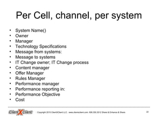 Per Cell, channel, per system
• System Name()
• Owner
• Manager
• Technology Specifications
• Message from systems:
• Message to systems
• IT Change owner; IT Change process
• Content manager
• Offer Manager
• Rules Manager
• Performance manager
• Performance reporting in:
• Performance Objective
• Cost
Copyright 2015 ClientXClient LLC. www.clientxclient.com. 908.350.3012 Share & Enhance & Share 22
 