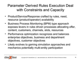 Parameter Derived Rules Execution Deal
with Constraints and Capacity
• Product/Service/Response crafted by rules, need,
resource (product/operator) availability
• Business Process Monitoring (BPM) type approach
exposes levers in rules driven processes allocating offer,
content, customers, channels, slots, resources
• Performance optimization recognizes and balances
enterprise objectives, business and department
objectives, customer objectives
• Likely evolves to gaming simulation approaches and
mechanics potentially multi-entity participation
Copyright 2015 ClientXClient LLC. www.clientxclient.com. 908.350.3012 Share & Enhance & Share 26
 