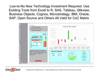 Low-to-No New Technology Investment Required. Use
Existing Tools from Excel to R, SAS, Tableau, Qlikview,
Business Objects, Cognos, Microstrategy, IBM, Oracle,
SAP, Open Source and Others All Valid for CxC Matrix
Copyright 2015 ClientXClient LLC. www.clientxclient.com. 908.350.3012 Share & Enhance & Share
 