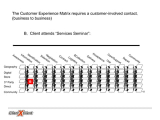 Community
Geography
Digital
Store
3rd
Party
Direct
Community
Awareness
Information
Negotiation
Selection
Contract
Care/Support
Logistics
Delivery
Acceptance
Repair
$Collection
Use
Identification
The Customer Experience Matrix requires a customer-involved contact.
(business to business)
B. Client attends “Services Seminar”:
B
42
 