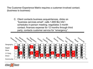 Community
Geography
Digital
Store
3rd
Party
Direct
Community
Awareness
Information
Negotiation
Selection
Contract
Care/Support
Logistics
Delivery
Acceptance
Repair
$Collection
Use
Identification
The Customer Experience Matrix requires a customer-involved contact.
(business to business)
C. Client contacts business acquaintances, clicks on
“business services email”; calls 1-800 Biz Info”;
schedules in-person meeting; negotiates 3 month
contact; finances expense for 12 months through third
party; contacts customer service for “emergency”.
C C
CC C
C
C
C
C
C
C CC
CC
43
 