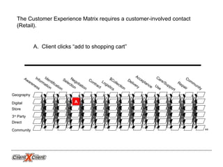 Community
Geography
Digital
Store
3rd
Party
Direct
Community
A
Awareness
Information
Negotiation
Selection
Contract
Care/Support
Logistics
Delivery
Acceptance
Repair
$Collection
Use
Identification
The Customer Experience Matrix requires a customer-involved contact
(Retail).
A. Client clicks “add to shopping cart”
44
 
