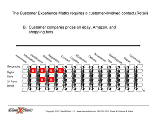 Community
Geography
Digital
Store
3rd
Party
Direct
Awareness
Information
Negotiation
Selection
Contract
Care/Support
Logistics
Delivery
Acceptance
Repair
$Collection
Use
Identification
The Customer Experience Matrix requires a customer-involved contact.(Retail)
B. Customer compares prices on ebay, Amazon, and
shopping bots
BBB
B
B
B
Copyright 2015 ClientXClient LLC. www.clientxclient.com. 908.350.3012 Share & Enhance & Share
45
 
