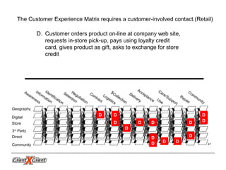 Community
Geography
Digital
Store
3rd
Party
Direct
Community
Awareness
Information
Negotiation
Selection
Contract
Care/Support
Logistics
Delivery
Acceptance
Repair
$Collection
Use
Identification
The Customer Experience Matrix requires a customer-involved contact.(Retail)
D. Customer orders product on-line at company web site,
requests in-store pick-up, pays using loyalty credit
card, gives product as gift, asks to exchange for store
credit
D
D
D
D
D D
D
D
D
D
D
D
D
D
47
 