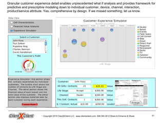 Copyright 2015 ClientXClient LLC. www.clientxclient.com. 908.350.3012 Share & Enhance & Share 51
Granular customer experience detail enables unprecedented what if analysis and provides framework for
predictive and prescriptive modeling down to individual customer, device, channel, interaction,
product/service attribute. Yes, comprehensive by design. If we missed something, let us know.
 