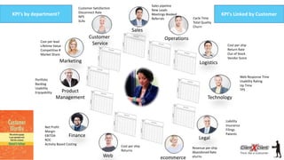 Customer Experience Matrix Connects Metrics Cx Best Practice 