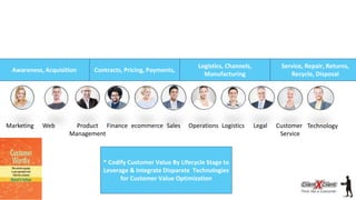 Customer Experience Matrix Connects Metrics Cx Best Practice 