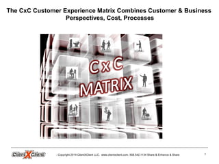 Copyright 2014 ClientXClient LLC. www.clientxclient.com. 908.542.1134 Share & Enhance & Share 1
The CxC Customer Experience Matrix Combines Customer & Business
Perspectives, Cost, Processes
 
