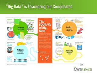 “Big Data” is Fascinating but Complicated
 