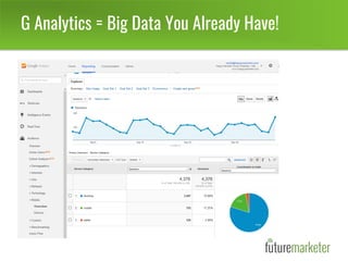 G Analytics = Big Data You Already Have!
 