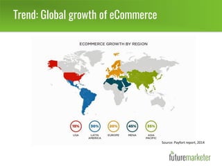 Trend: Global growth of eCommerce
Source: Payfort report, 2014
 