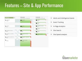 Features – Site & App Performance
 