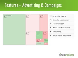 Features – Advertising & Campaigns
 