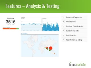 Features – Analysis & Testing
 