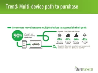 Trend: Multi-device path to purchase
 