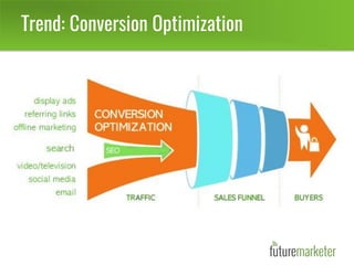 Trend: Conversion Optimization
 