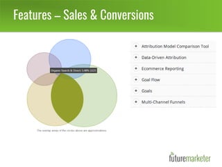 Features – Sales & Conversions
 