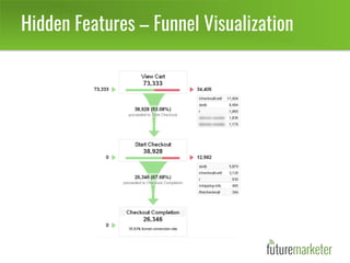 Hidden Features – Funnel Visualization
 