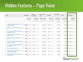 Hidden Features – Page Value
 
