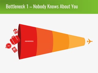 Bottleneck 1 – Nobody Knows About You
AWARENESS
 