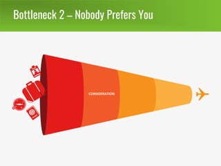 Bottleneck 2 – Nobody Prefers You
CONSIDERATION
 