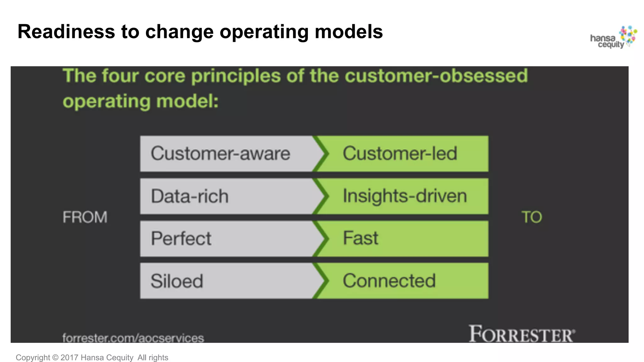 Copyright © 2017 Hansa Cequity All rights
Readiness to change operating models
 