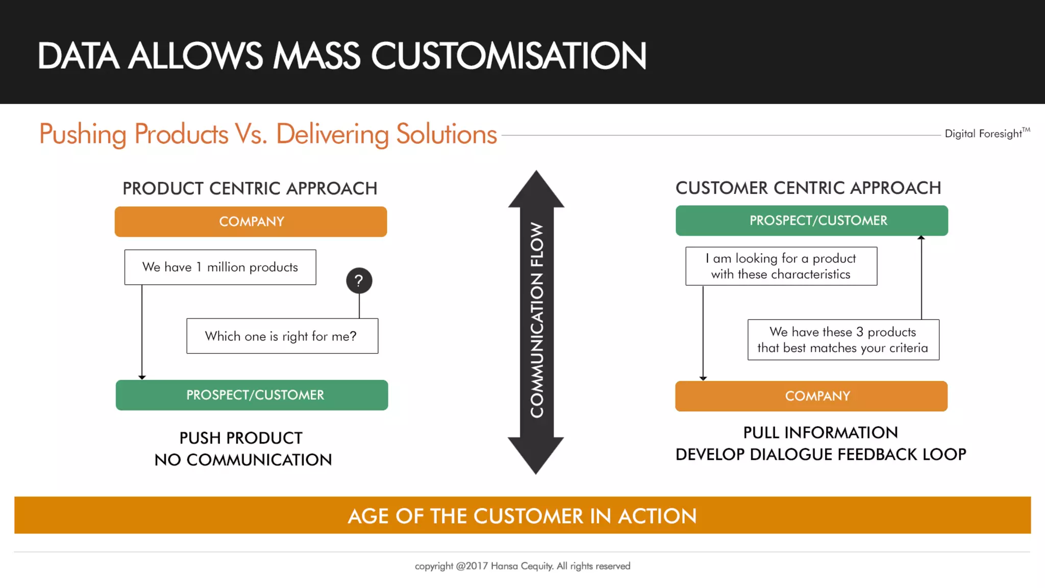 Copyright © 2017 Hansa Cequity All rights
 