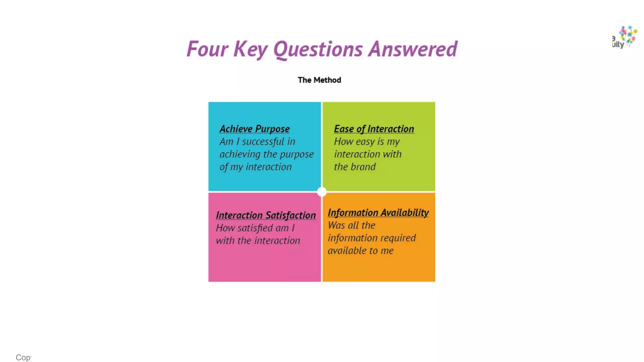 Copyright © 2017 Hansa Cequity All rights
 