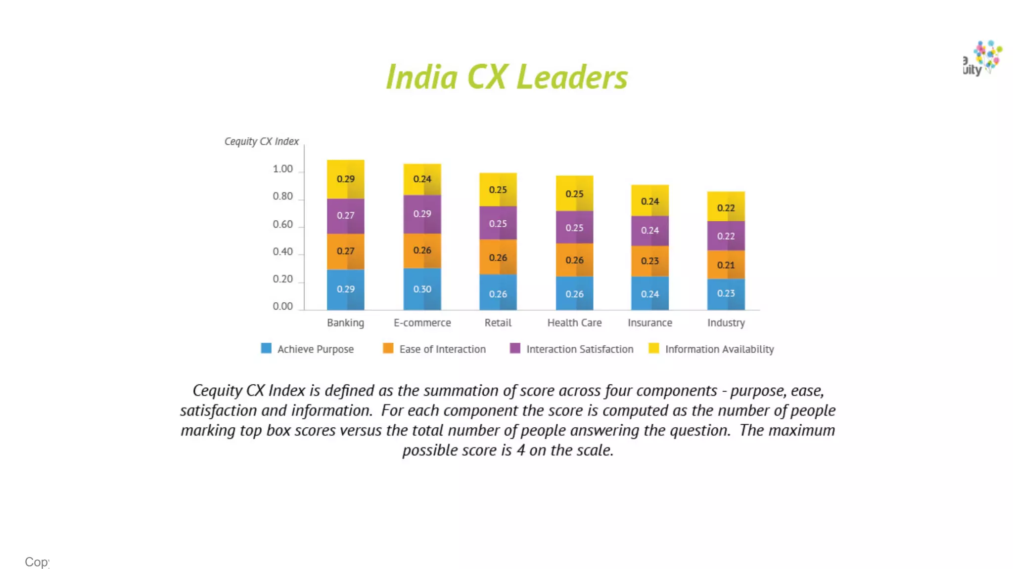 Copyright © 2017 Hansa Cequity All rights
 