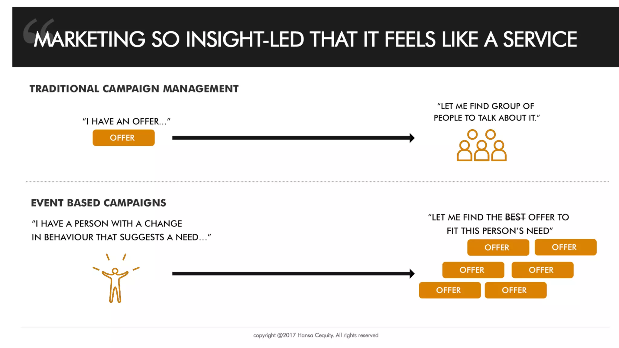 Copyright © 2017 Hansa Cequity All rights
 