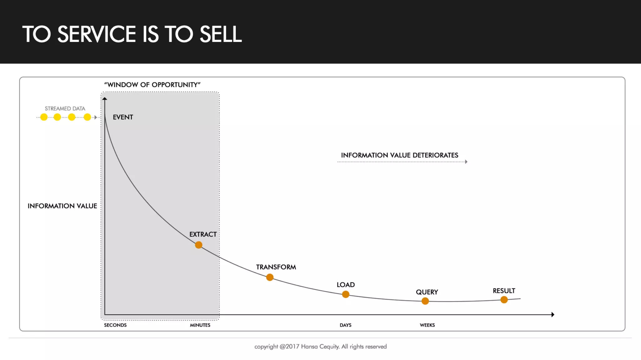 Copyright © 2017 Hansa Cequity All rights
 