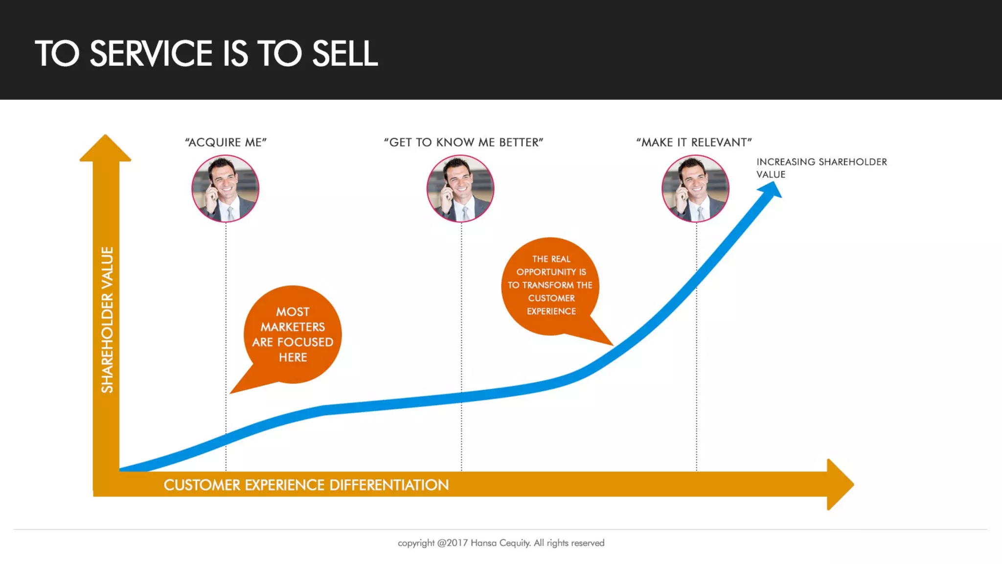 Copyright © 2017 Hansa Cequity All rights
 