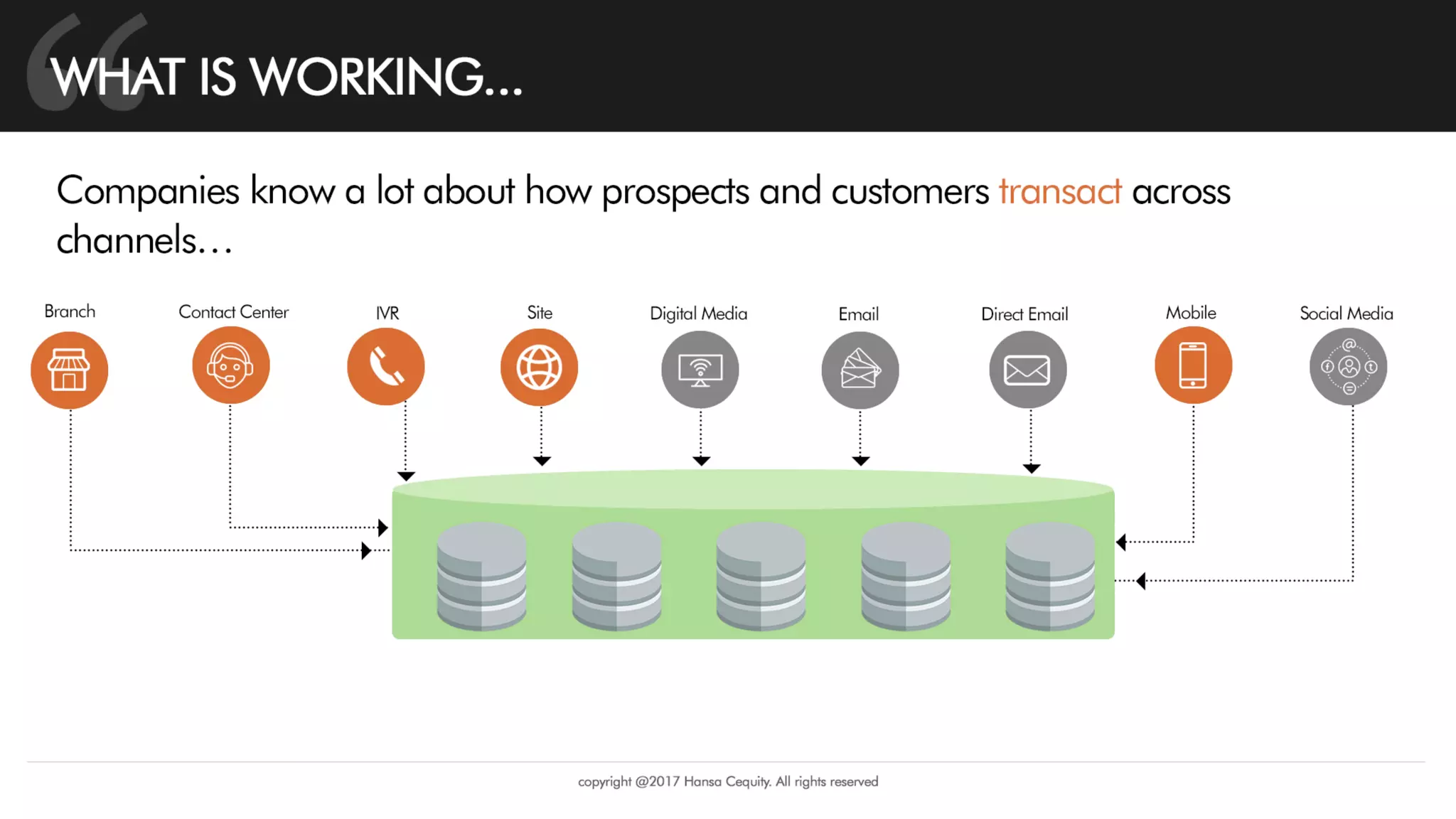 Copyright © 2017 Hansa Cequity All rights
 