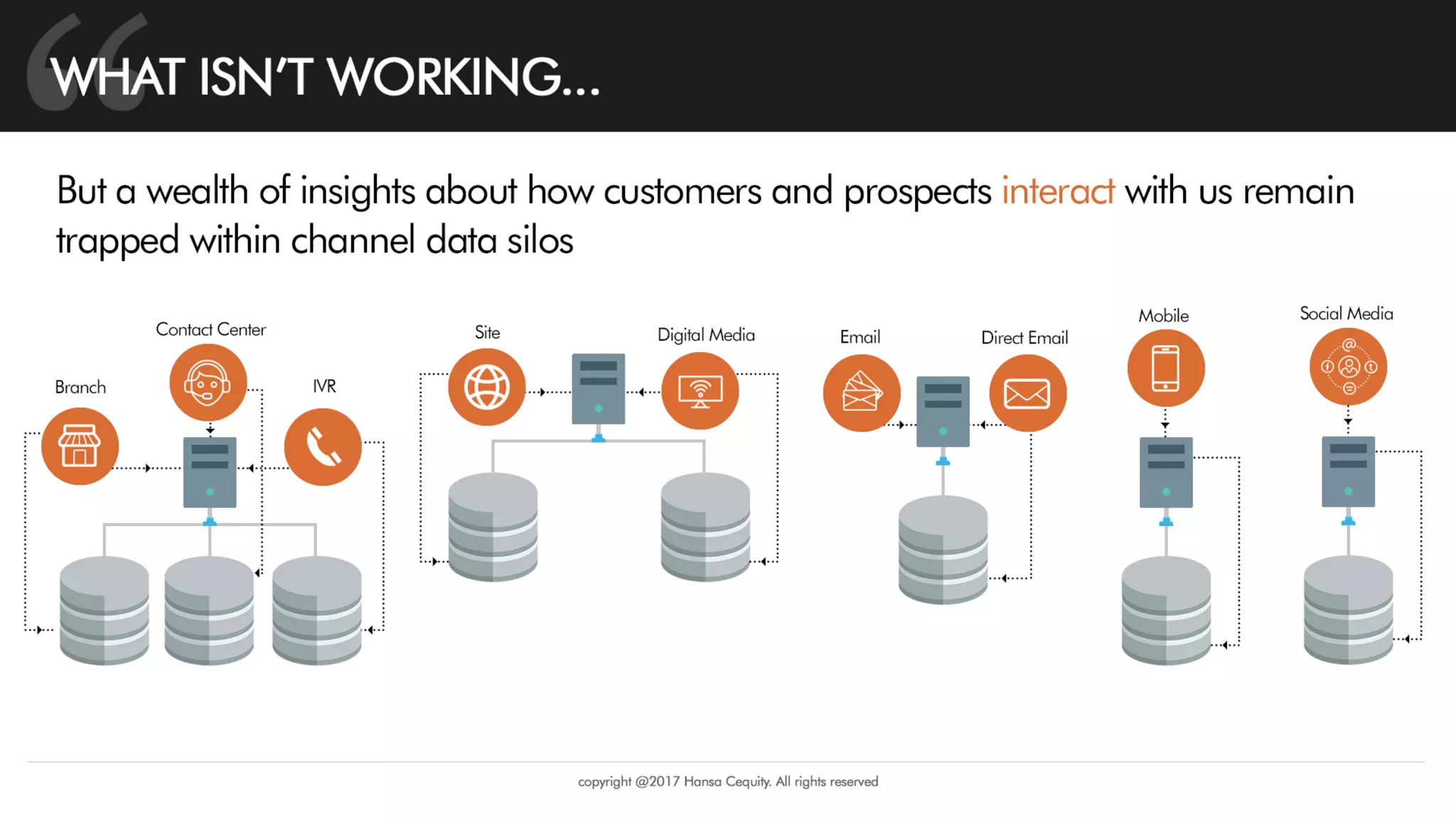 Copyright © 2017 Hansa Cequity All rights
 