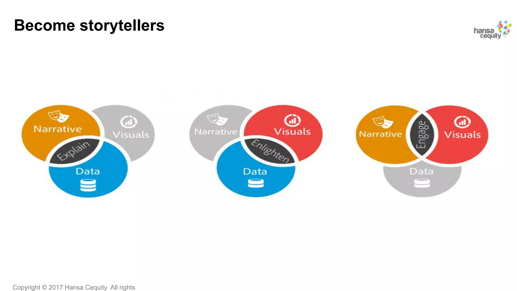 Copyright © 2017 Hansa Cequity All rights
Become storytellers
 