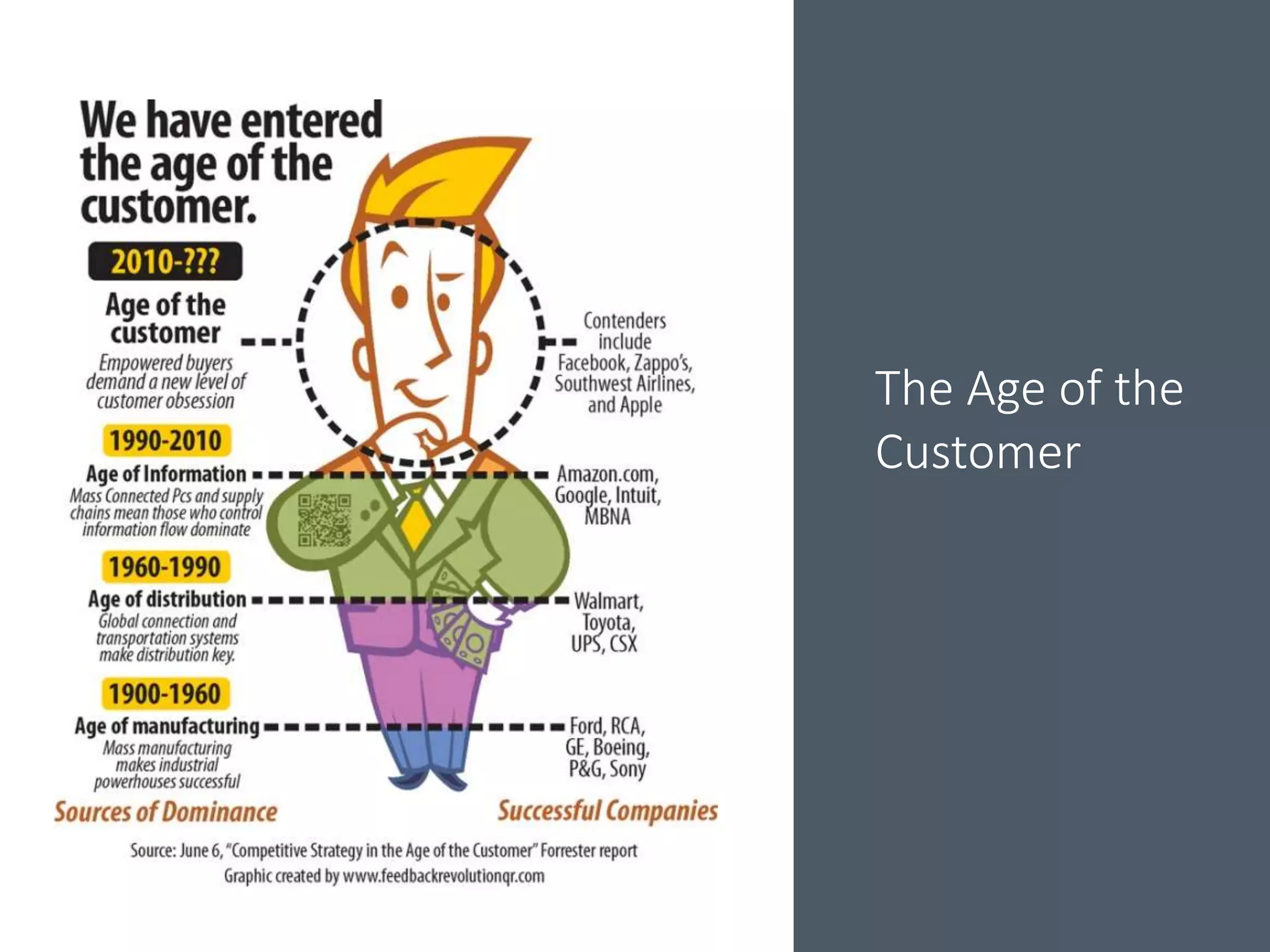 The Age of the
Customer
 