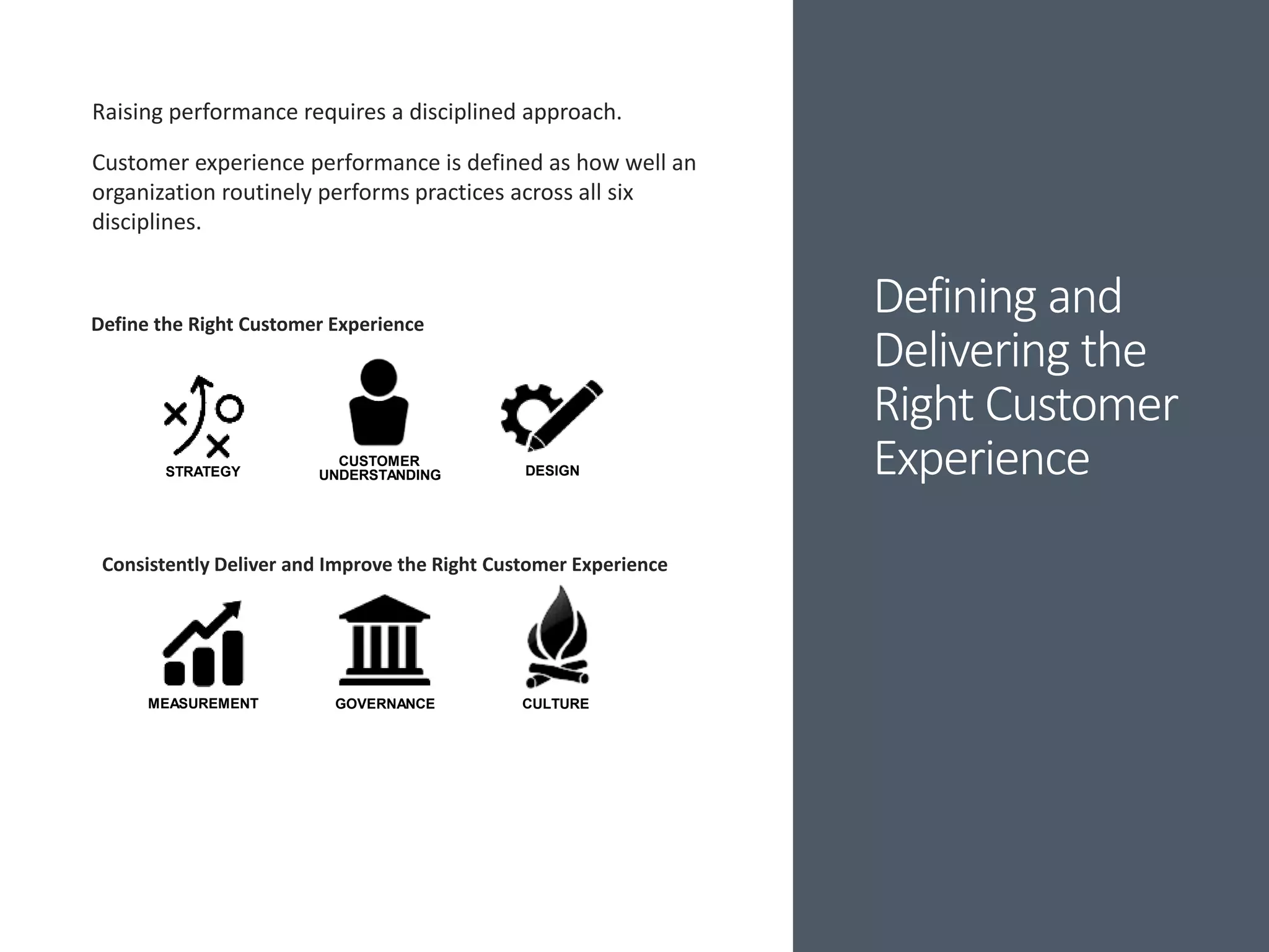 Defining and
Delivering the
Right Customer
Experience
Raising performance requires a disciplined approach.
Customer experience performance is defined as how well an
organization routinely performs practices across all six
disciplines.
CUSTOMER
UNDERSTANDING
CULTURE
Consistently Deliver and Improve the Right Customer Experience
Define the Right Customer Experience
STRATEGY DESIGN
MEASUREMENT GOVERNANCE
 