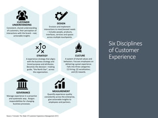 Six Disciplines
of Customer
Experience
Consistent, shared understanding
of customers, their perception of
interactions with the brand – real,
actionable insights
CUSTOMER
UNDERSTANDING
A experience strategy that aligns
with the business strategy and
brand purpose and attributes.
Becomes the decision—making
guide, “the North Star”, across
the organization.
STRATEGY
A system of shared values and
behaviors. Focuses employees on
delivering a great experience.
Falls into three categories:
(1) hiring; (2) socialization;
and (3) rewards.
CULTURE
Manage experience in a proactive
and systematic way. Assigns
responsibilities for changing
business processes.
GOVERANCE
Envision and implement
interactions to meet/exceed needs
– includes people, products,
interfaces, services and spaces
across multiple touchpoints.
DESIGN
Quantify experience quality
consistently across the enterprise,
give actionable insights to
employees and partners.
MEASUREMENT
 