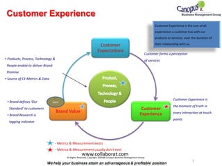 Customer Experience Customer Experience is the sum of all experiences a customer has with our products or services, over the duration of their relationship with us.  Customer forms a perception of services  ,[object Object],  People enable to deliver Brand      Promise ,[object Object],Product, Process, Technology & People Customer Experience is the moment of truth in every interaction at touch points ,[object Object],  Standard’ to customers ,[object Object],  lagging indicator start - Metrics & Measurement exists - Metrics & Measurement usually don’t exist www.collaborat.com All Rights Reserved. Copyright 2009 @ Canopus Business Management Group 1 