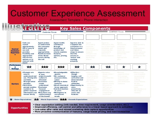 customer experience template