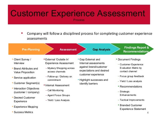 customer experience objectives