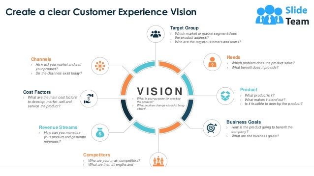 Create a clear Customer Experience Vision
Target Group
› Which market or market segment does
the product address?
› Who are the target customers and users?
Needs
› Which problem does the product solve?
› What benefit does it provide?
Product
› What product is it?
› What makes it stand out?
› Is it feasible to develop the product?
Business Goals
› How is the product going to benefit the
company?
› What are the business goals?
Competitors
› Who are your main competitors?
› What are their strengths and
weaknesses?
Revenue Streams
› How can you monetise
your product and generate
revenues?
Cost Factors
› What are the main cost factors
to develop, market, sell and
service the product?
Channels
› How will you market and sell
your product?
› Do the channels exist today?
V I S I O N
› What is your purpose for creating
the product?
› What positive change should it bring
about?
3
 