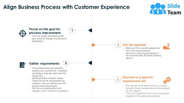 Align Business Process with Customer Experience
2 Set the baseline
› Make sure the customer agrees that
this is the current process.
› No point in improving the process if
the customer does not know anything
about it
4
Execute to a specific
requirement set
› Any change to the requirement set, must go
through change management and be accepted
by the customer.
› This is to mitigate the risk of more unexpected
changes to the customer experience
Focus on the goal for
process improvement
› If it is not clearly articulated, guide
your customer through the process of
identifying it
1
Gather requirements
› If new stakeholders are identified,
expand your customer list. If explicitly
excluding a customer, document the
reason why
› Identify possible customer impact
› Check that all the requirements are
cohesive, and none detract from the
process improvement goal
› Call out a comprehensive list of
changes to your customer’s experience
3
6
 