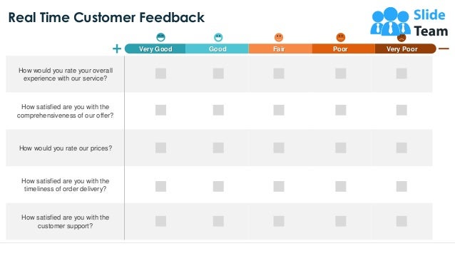 Very Good Good Fair Poor Very Poor
How would you rate your overall
experience with our service?
How satisfied are you with the
comprehensiveness of our offer?
How would you rate our prices?
How satisfied are you with the
timeliness of order delivery?
How satisfied are you with the
customer support?
Real Time Customer Feedback
8
This slide is 100% editable. Adapt it to your needs and capture your audience's attention.
 