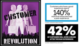 The Customer Experience Revolution