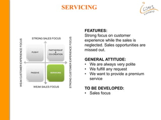 SERVICING
FEATURES:
Strong focus on customer
experience while the sales is
neglected. Sales opportunities are
missed out.
GENERAL ATTITUDE:
• We are always very polite
• We fulfill any request
• We want to provide a premium
service
TO BE DEVELOPED:
• Sales focus
 